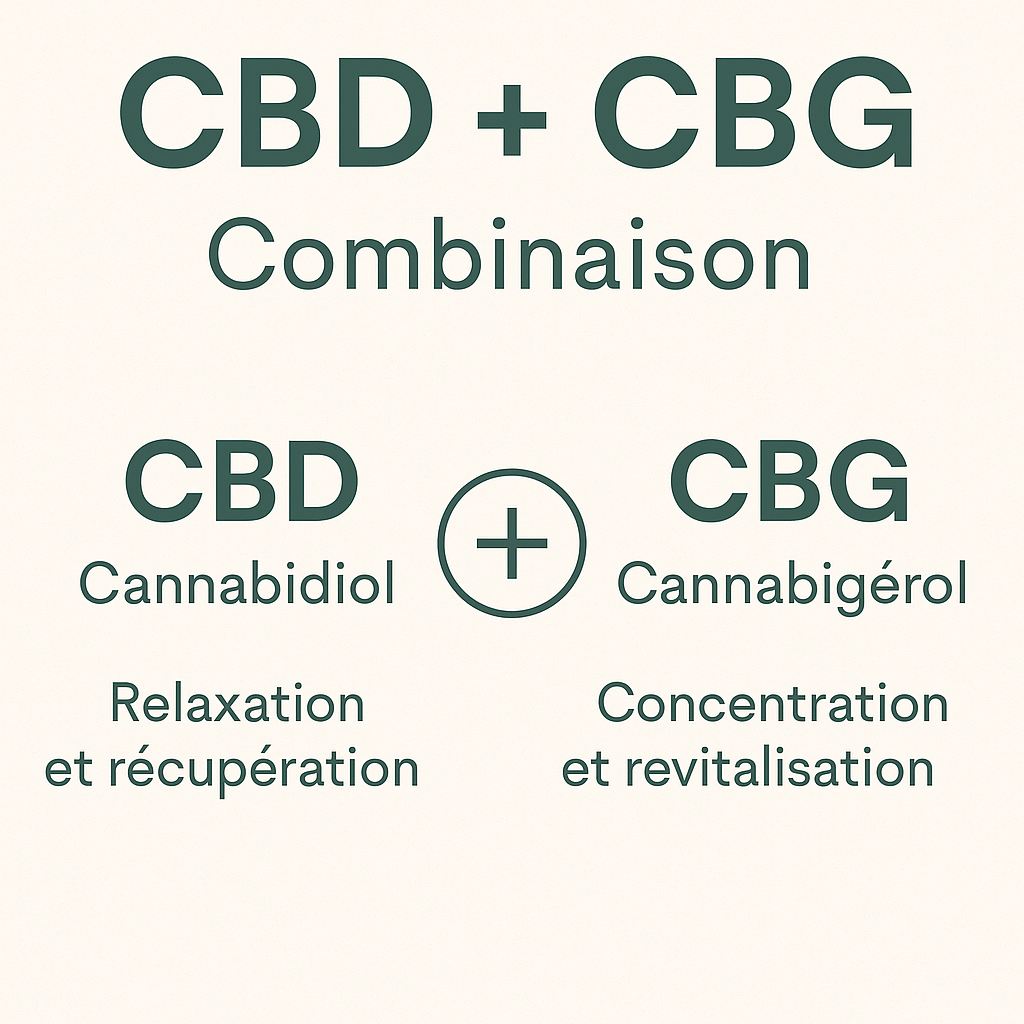 Huile Combinée CBD & CBG Full Spectrum