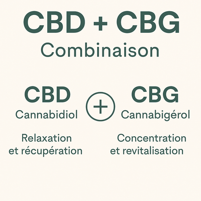 Huile Combinée CBD & CBG Full Spectrum