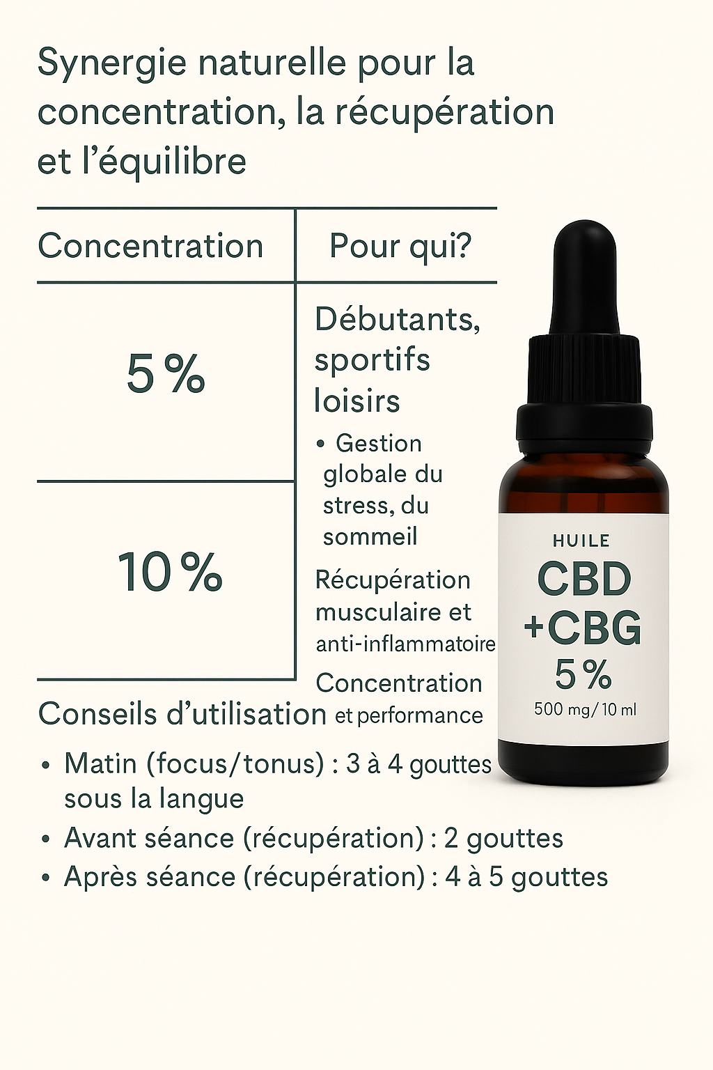 Huile Combinée CBD & CBG Full Spectrum