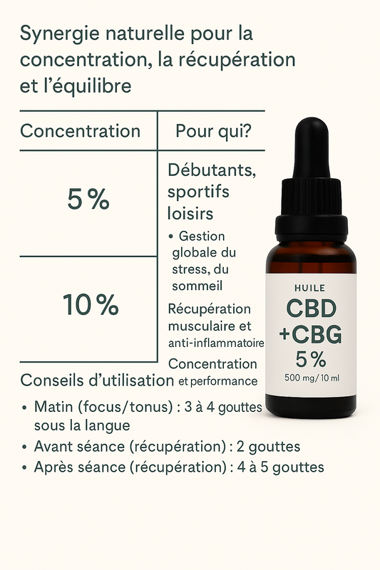Huile Combinée CBD & CBG Full Spectrum